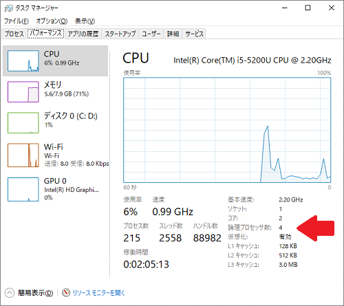 タスクマネージャー（論理プロセッサ数）