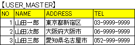USER_MASTERテーブルデータ