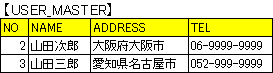 USER_MASTER 削除後