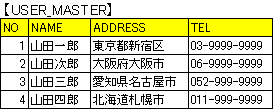 USER_MASTER 挿入後