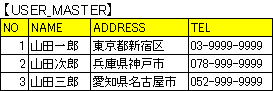 USER_MASTER 更新後